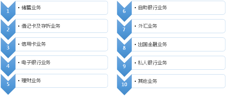 科技创新强势赋能